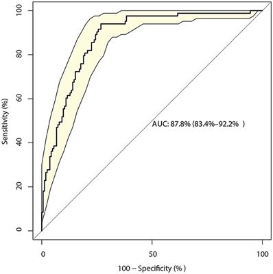 Risk factors and a prediction model for the prognosis of intracerebral hemorrhage using cerebral microhemorrhage and clinical factors